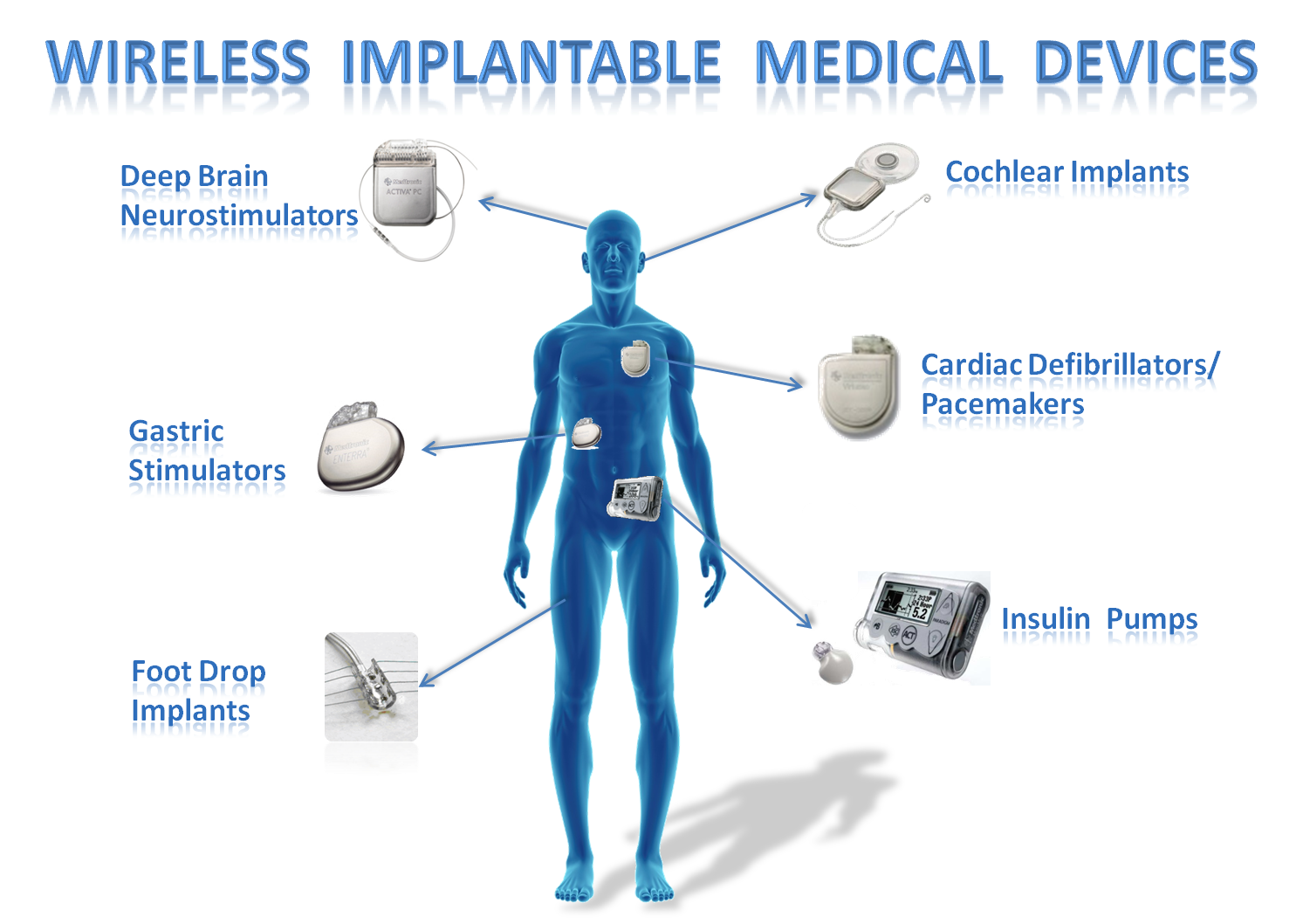 Home Medical Devices Image